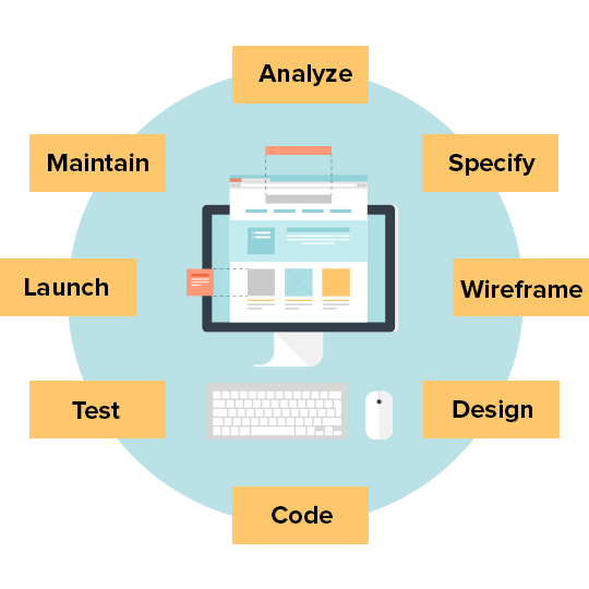 Pixel Engine Web Development Lifecycle