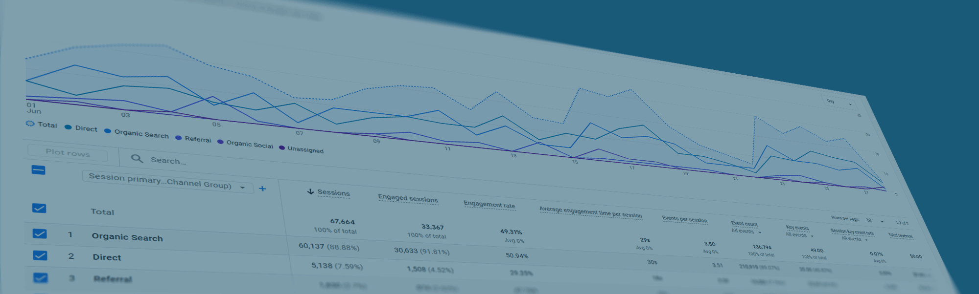 Featured image - Google Analytics graph of Direct traffic source