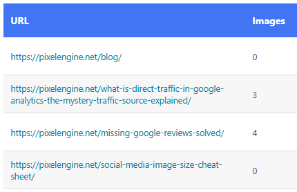 XML Sitemap Styled via XSLT